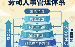 国家劳动人事部门具体是哪些？和人社部有何关系？