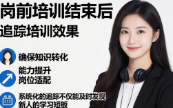 新人岗前培训后如何有效追踪培训效果？培训效果评估方法有哪些？