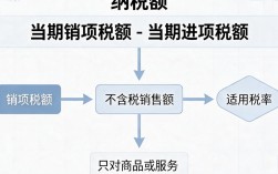 增值税如何算，增值税怎么算计算公式是什么？