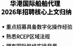 华港国际船舶代理招聘，华港国际船舶代理招聘待遇怎么样