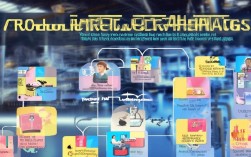 新手必看！生产相关培训有哪些？岗位技能提升该选哪个？