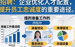 内部招聘如何准备？这5步助你成功转岗！