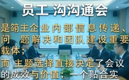 如何高效选员工沟通会主题？员工沟通会主题有哪些？