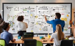 如何高效管理开发团队，确保资源最优整合与协同开发？