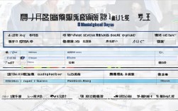 人社部职业鉴定具体包含哪些项目与等级？