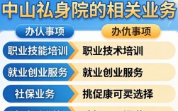 中山人社局报名入口在哪里？2024年最新报名流程详解