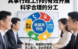 人事行政如何合理分工？关键点与实操方法有哪些？