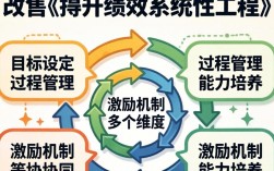 如何改善和提升绩效？这3个方法让你快速提升团队效率！