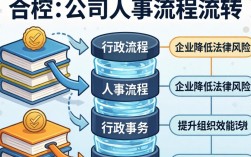 公司人事流程怎么走？新员工入职手续如何办理