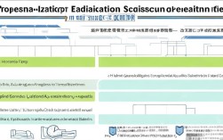 人社局职称考试具体有哪些科目和报考条件?