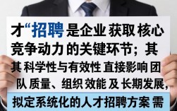 如何拟定人才招聘方案才能精准吸引目标候选人？