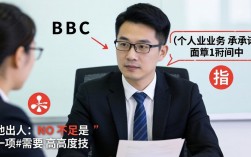 PBC面谈如何委婉指出同事不足而不伤关系？