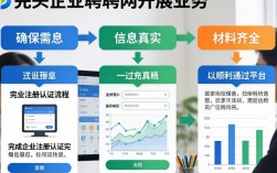 猎头企业在猎聘网注册需要准备哪些材料？
