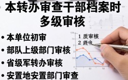 军转办审查干部档案的具体流程和标准是什么？