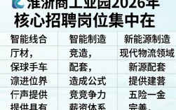 临淮浙商工业园招聘，临淮浙商工业园招聘哪里找