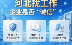 河北诚信招聘靠谱吗，河北诚信招聘是正规可信的吗