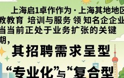 上海启卓招聘信息在哪看，上海启卓招聘工资待遇怎么样？