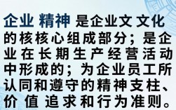 企业精神如何写？从哪些角度提炼才真实又打动员工？