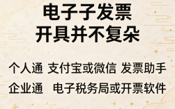 如何开具电子发票，详细操作步骤是什么？