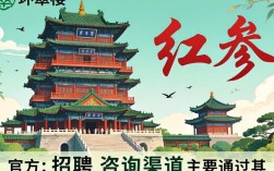 环翠楼红参招聘电话是多少？环翠楼红参最新招聘信息