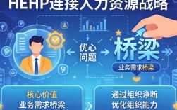 HRBP如何做组织诊断？关键步骤与落地方法有哪些？