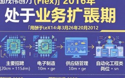固戍伟创力招聘2016，深圳固戍伟创力最新招聘