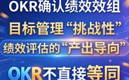 okr如何确认绩效？okr绩效考核怎么做才能落地见效