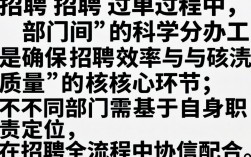 招聘中部门分工不清怎么办？如何划分责任避免推诿扯皮？