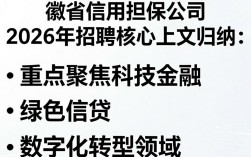 安徽省信用担保公司招聘，安徽省信用担保公司招聘条件
