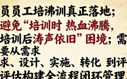 员工培训落地难？如何让培训效果真正转化为员工能力？