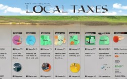 我国地税包括哪些具体税种？详细解读地税收涵盖范围！