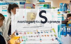 如何有效实施6S管理提升管理人员效率与团队协作？