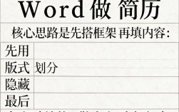 word怎么做简历，word制作简历的详细步骤有哪些？