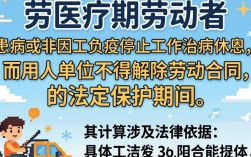 职工医疗期最新规定怎么算？计算方法详解与条件说明