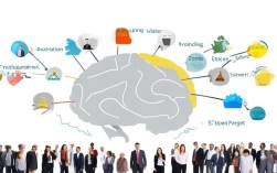 人力资源的观点有哪些？不同企业如何选择适合的？