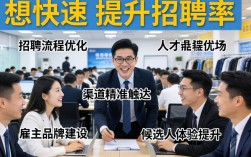 如何快速达到招聘率？中小企业低成本高效招聘技巧有哪些？
