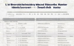 人社部直属高校有哪些?附名单及录取分数参考