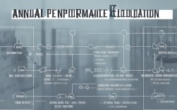年终绩效评定具体流程和标准是什么?