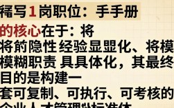 如何编写岗位手册？岗位手册编写步骤详解