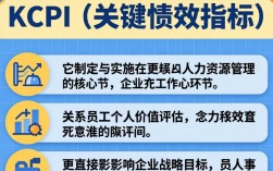 人事KPI怎么做？新手入门必看的制定步骤与避坑指南