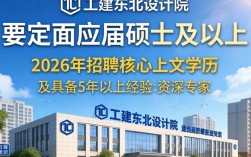 中建东北设计院招聘，2024年最新招聘公告及薪资福利
