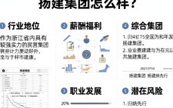 扬建集团怎么样，扬建集团是国企还是私企