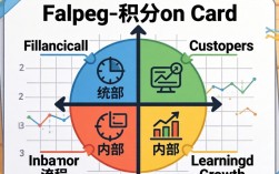 平衡积分卡如何落地？关键指标与实施步骤详解