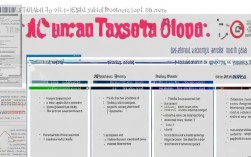 请问地税需要提交哪些季报和年报？具体有哪些明细？