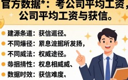 如何查公司平均工资？哪个平台能查到真实数据？