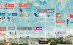 我国有哪些常见的属地税类型及其具体征收范围？