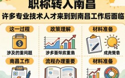 外地职称转入南昌需要满足哪些条件？南昌职称转入条件有哪些？