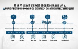 广州社保怎么缴费?线上操作流程是怎样的?