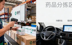 国药分销怎么样，医药配送行业利润空间大吗？