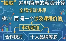 创业培训讲师如何抽取佣金？这些方法你知道吗？